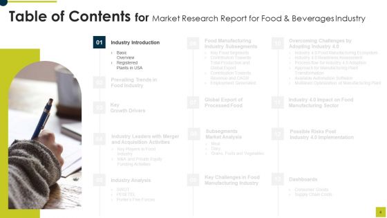 Market Research Report For Food And Beverages Industry Ppt PowerPoint Presentation Complete Deck With Slides