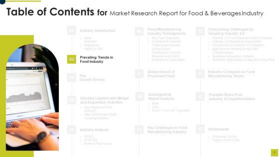 Market Research Report For Food And Beverages Industry Ppt PowerPoint Presentation Complete Deck With Slides