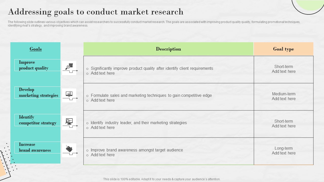 Market Research To Determine Business Opportunities Addressing Goals To Conduct Market Research Ideas PDF