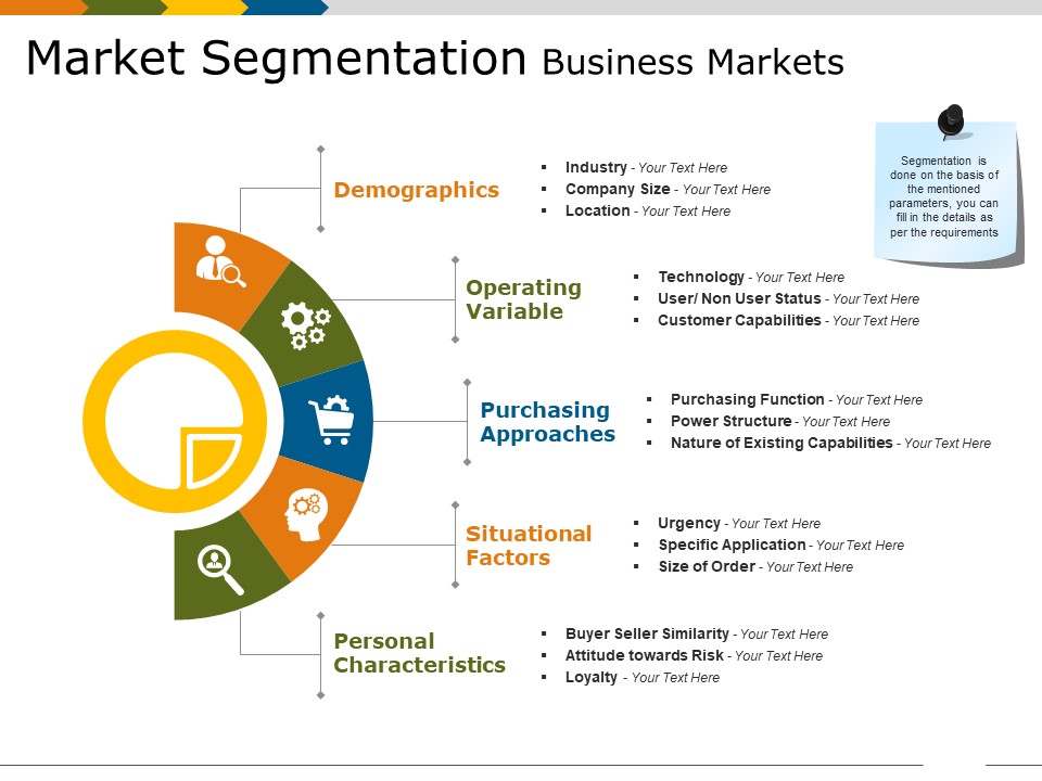 Market Segmentation Business Markets Ppt PowerPoint Presentation Slides Model