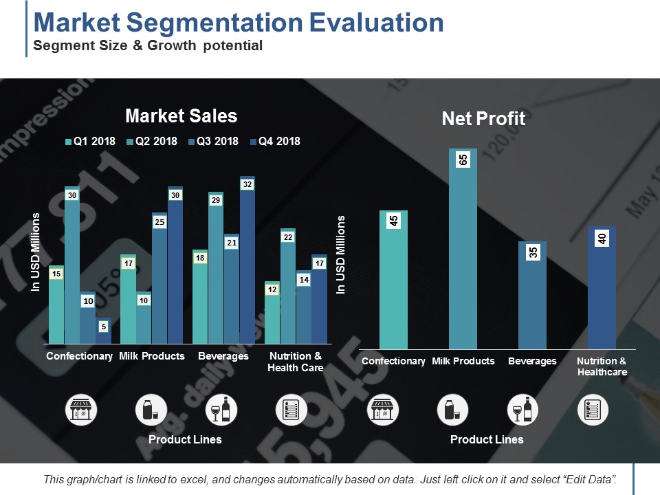 Market Segmentation Evaluation Segment Size And Growth Potential Ppt PowerPoint Presentation Infographic Template Graphic Images