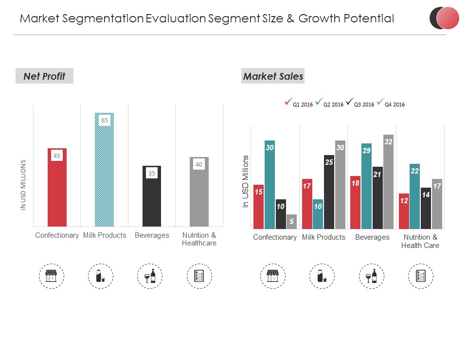 Market Segmentation Evaluation Segment Size And Growth Potential Ppt PowerPoint Presentation Layouts Model