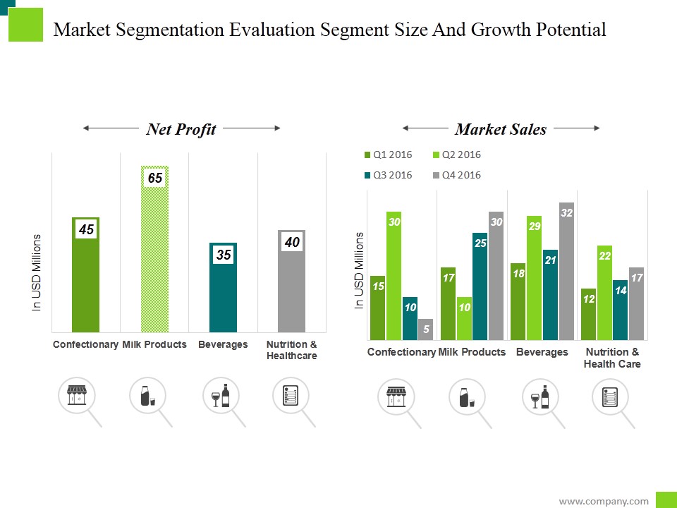 Market Segmentation Evaluation Segment Size And Growth Potential Ppt PowerPoint Presentation Model