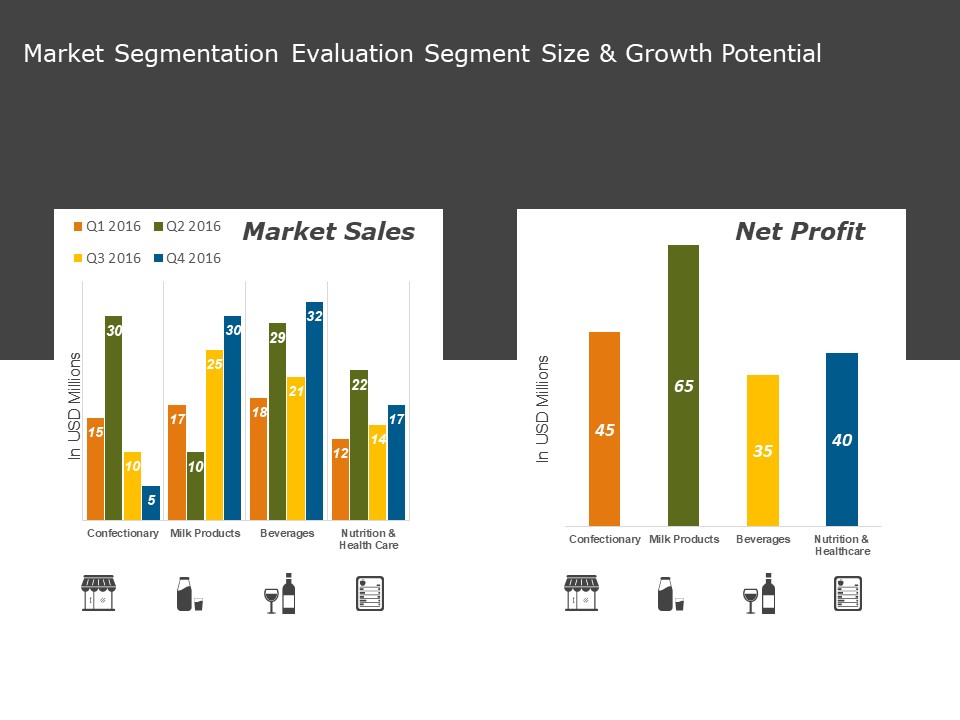 Market Segmentation Evaluation Segment Size And Growth Potential Ppt PowerPoint Presentation Outline Example