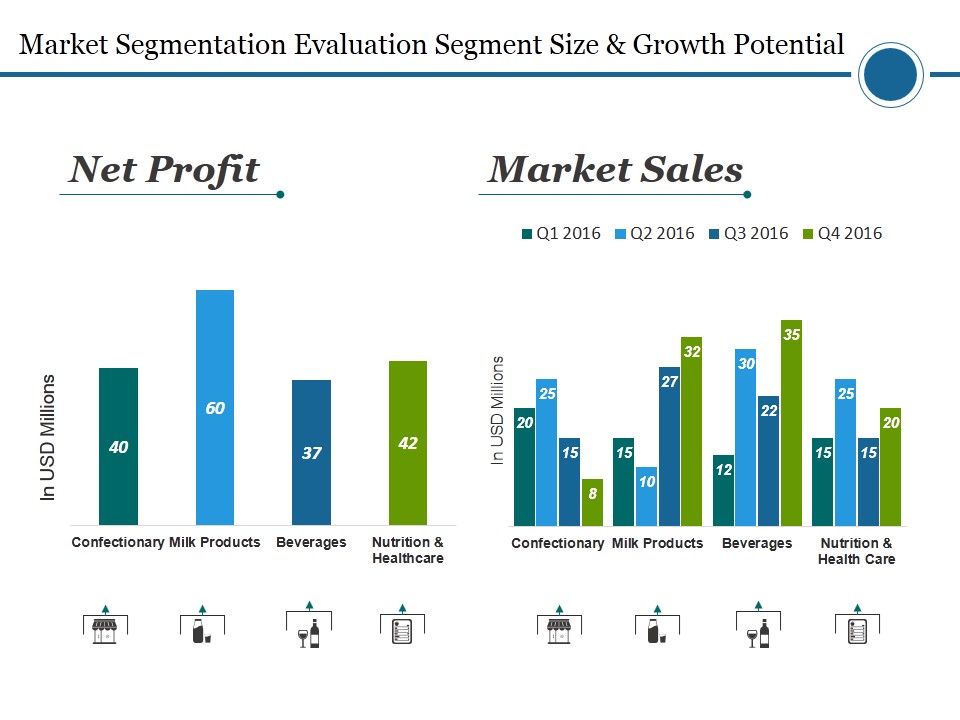 Market Segmentation Evaluation Segment Size And Growth Potential Ppt PowerPoint Presentation Show Graphics
