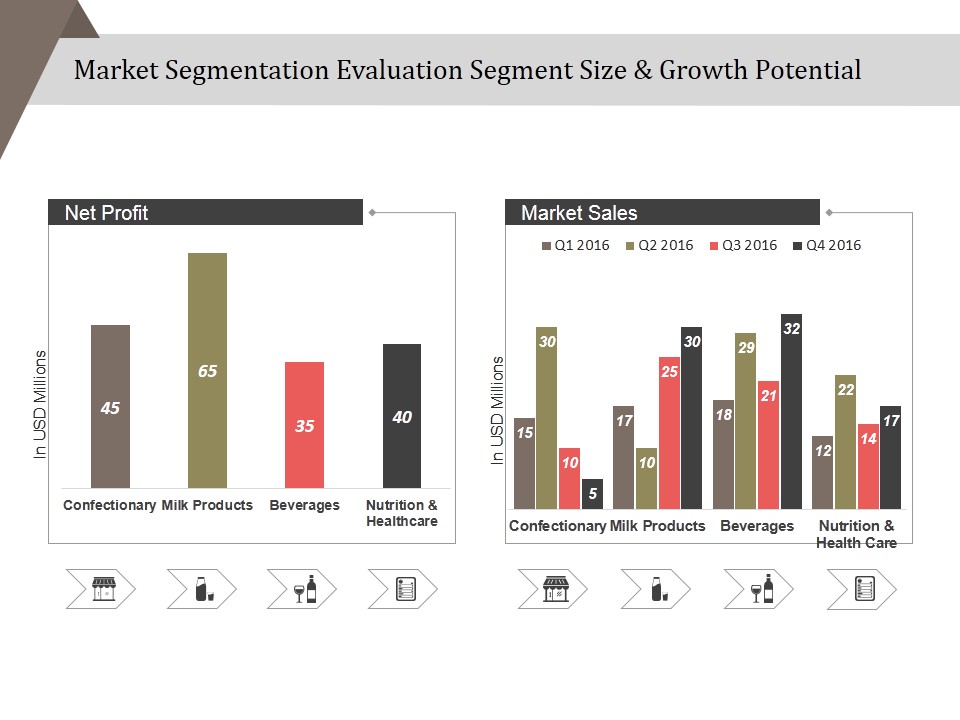 Market Segmentation Evaluation Segment Size And Growth Potential Ppt PowerPoint Presentation Styles Demonstration