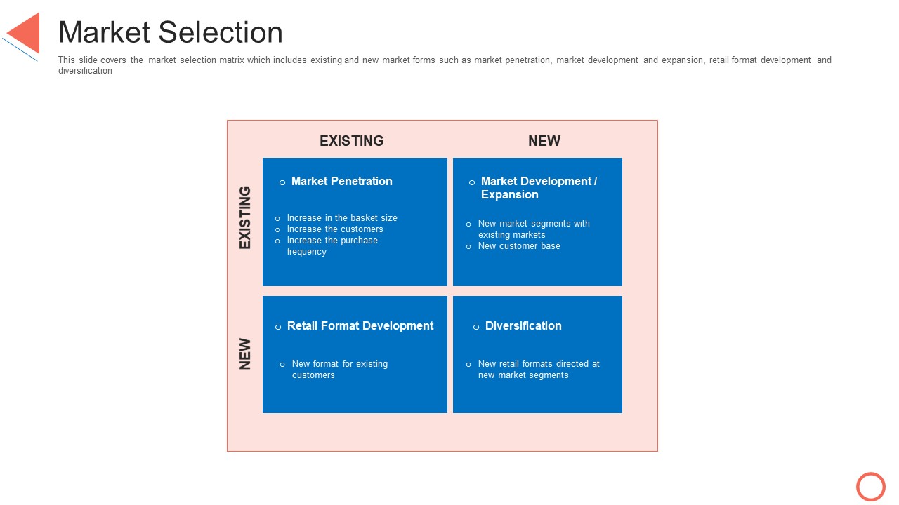 Market Selection Existing STP Approaches In Retail Marketing Ppt Infographic Template Show PDF
