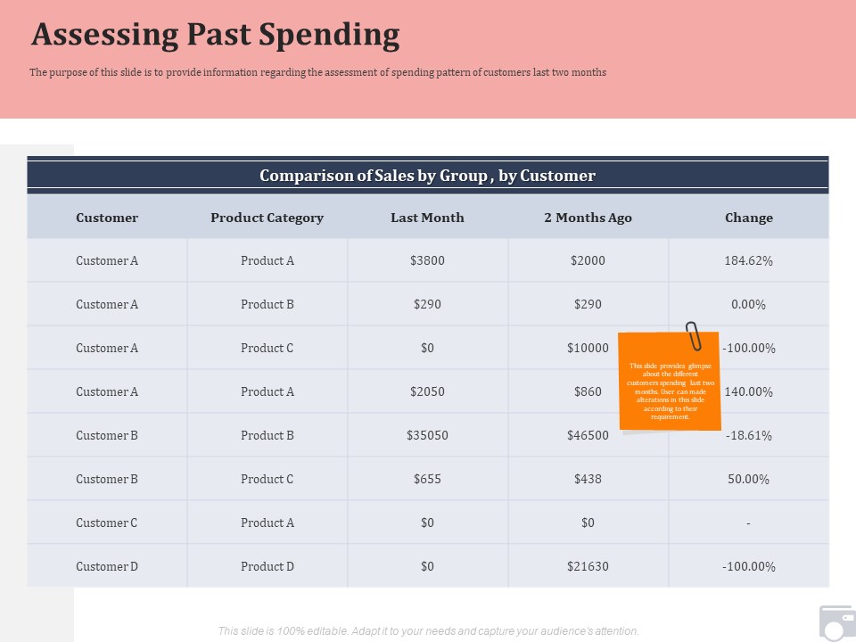 Market Share By Category Assessing Past Spending Ppt Professional Inspiration PDF
