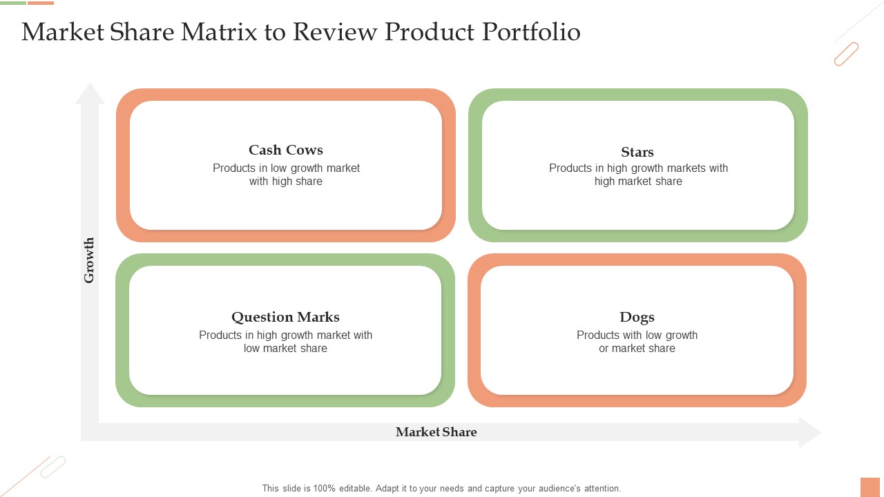 Market Share Matrix To Review Product Portfolio Ppt PowerPoint Presentation Pictures Design Ideas PDF