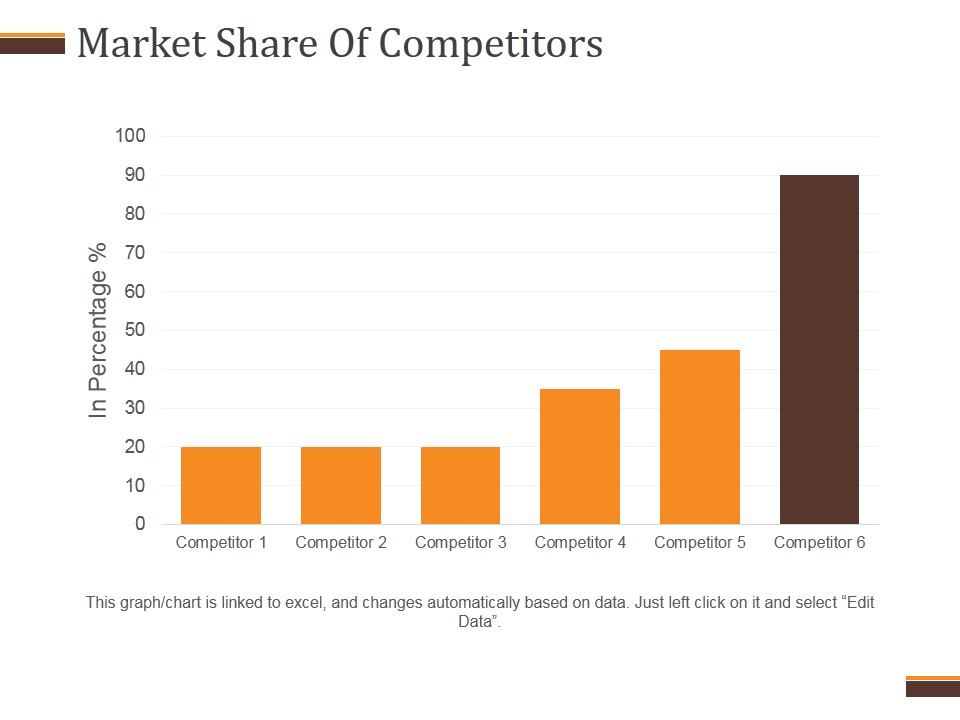 Market Share Of Competitors Ppt PowerPoint Presentation Clipart