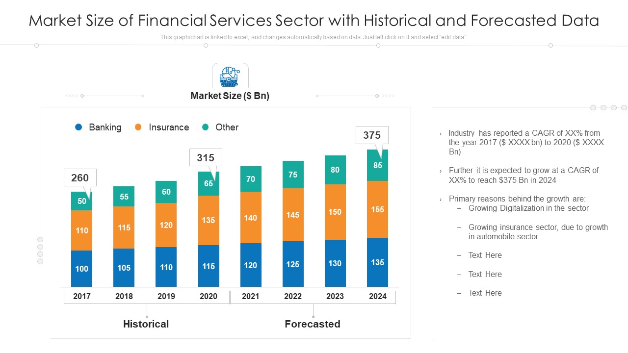 Market Size Of Financial Services Sector With Historical And Forecasted Data Ppt Portfolio Portrait PDF