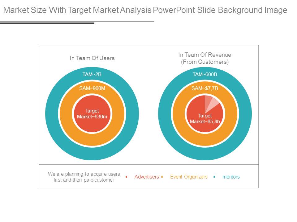 Market Size With Target Market Analysis Powerpoint Slide Background Image
