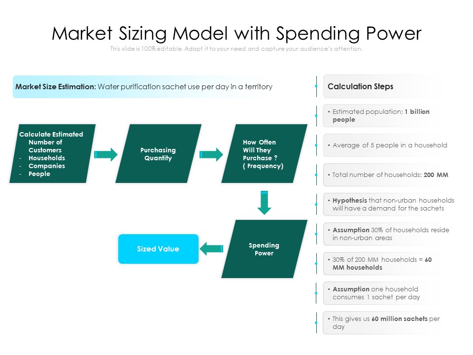 Market Sizing Model With Spending Power Ppt PowerPoint Presentation Show Clipart Images PDF