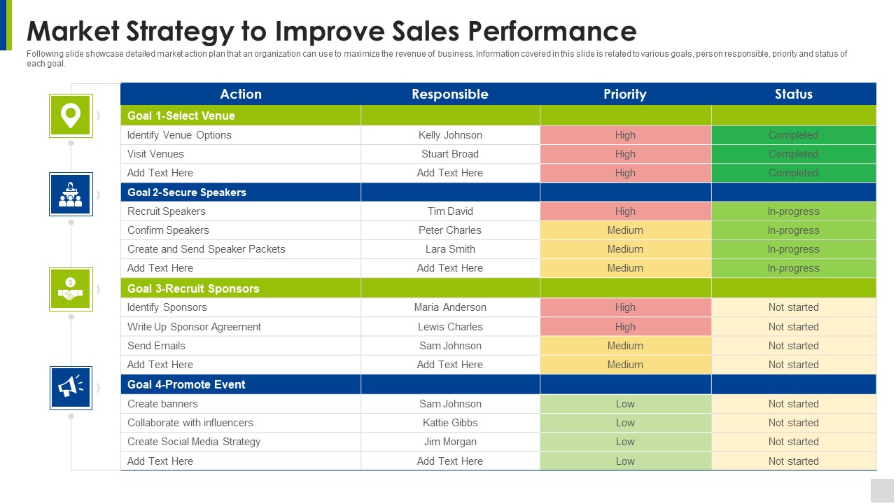 Market Strategy To Improve Sales Performance Topics PDF