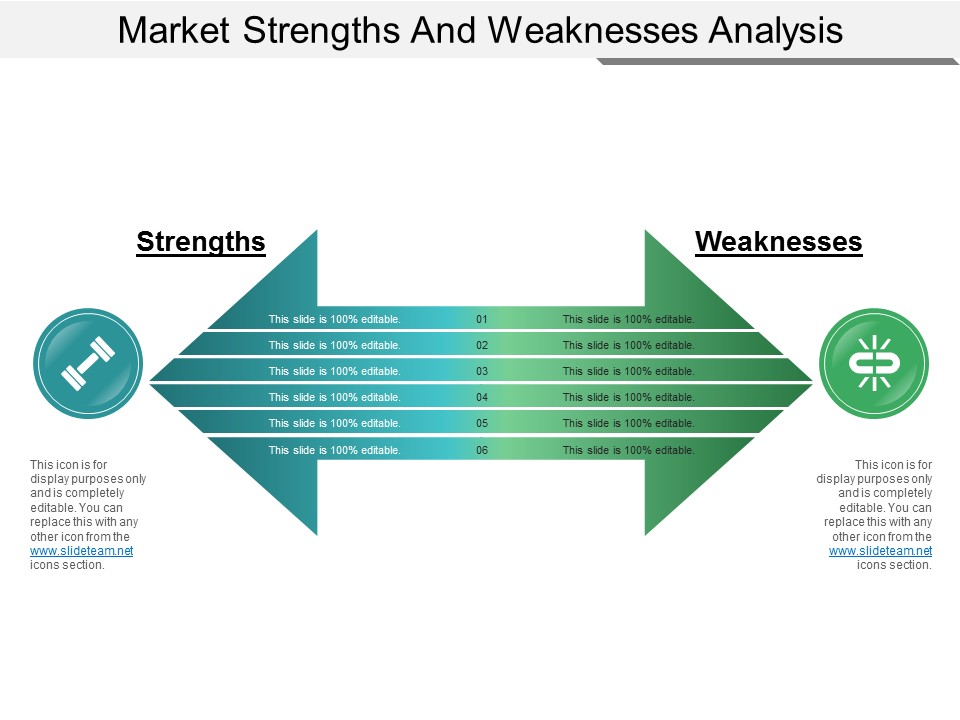 Market Strengths And Weaknesses Analysis Ppt PowerPoint Presentation Icon Outline
