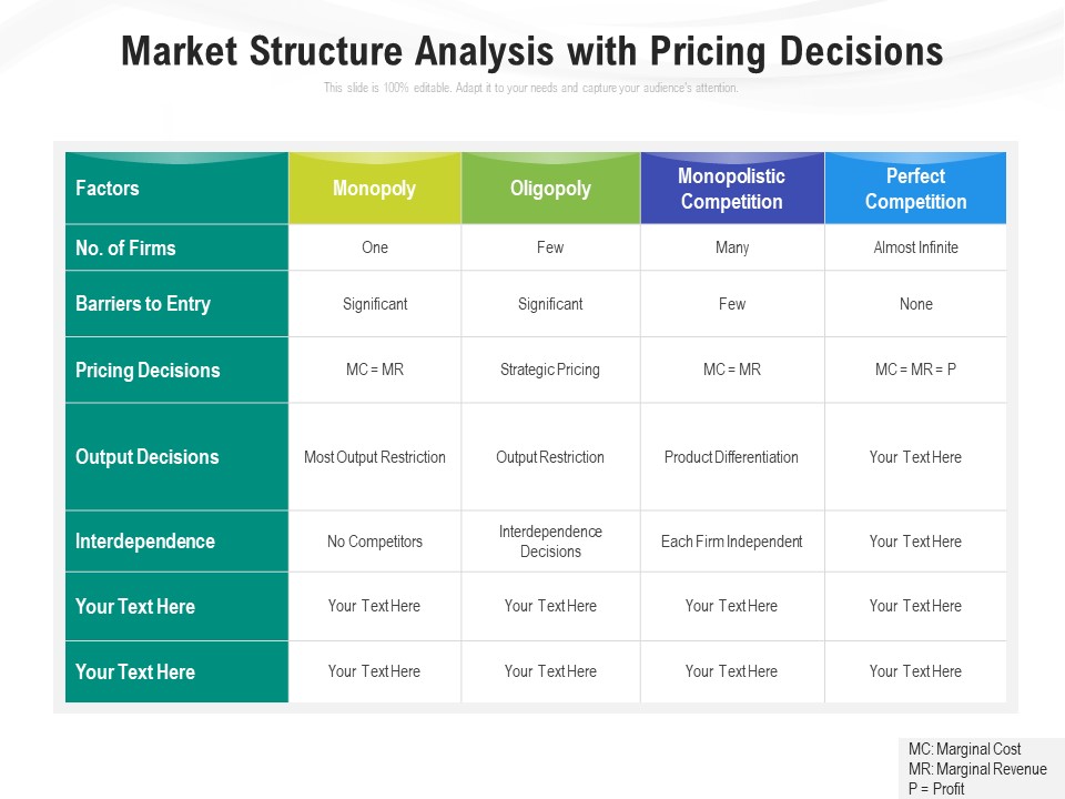 Market Structure Analysis With Pricing Decisions Ppt PowerPoint Presentation Infographic Template Model PDF