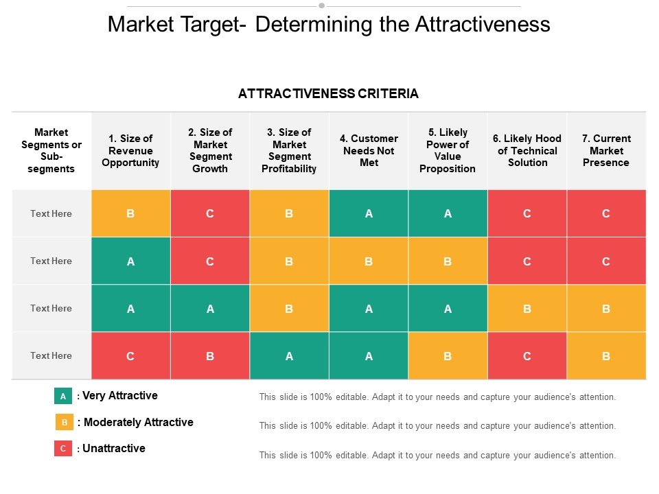 Market Target Determining The Attractiveness Ppt PowerPoint Presentation Icon Visual Aids
