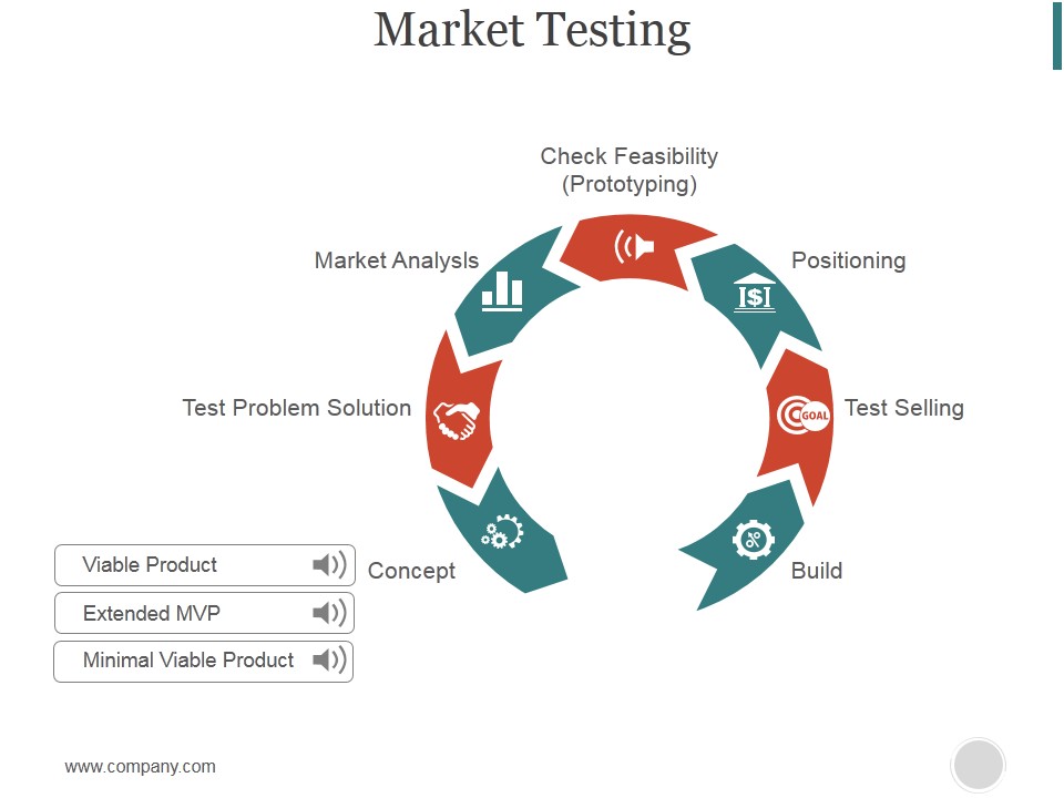 Market Testing Ppt PowerPoint Presentation Guidelines