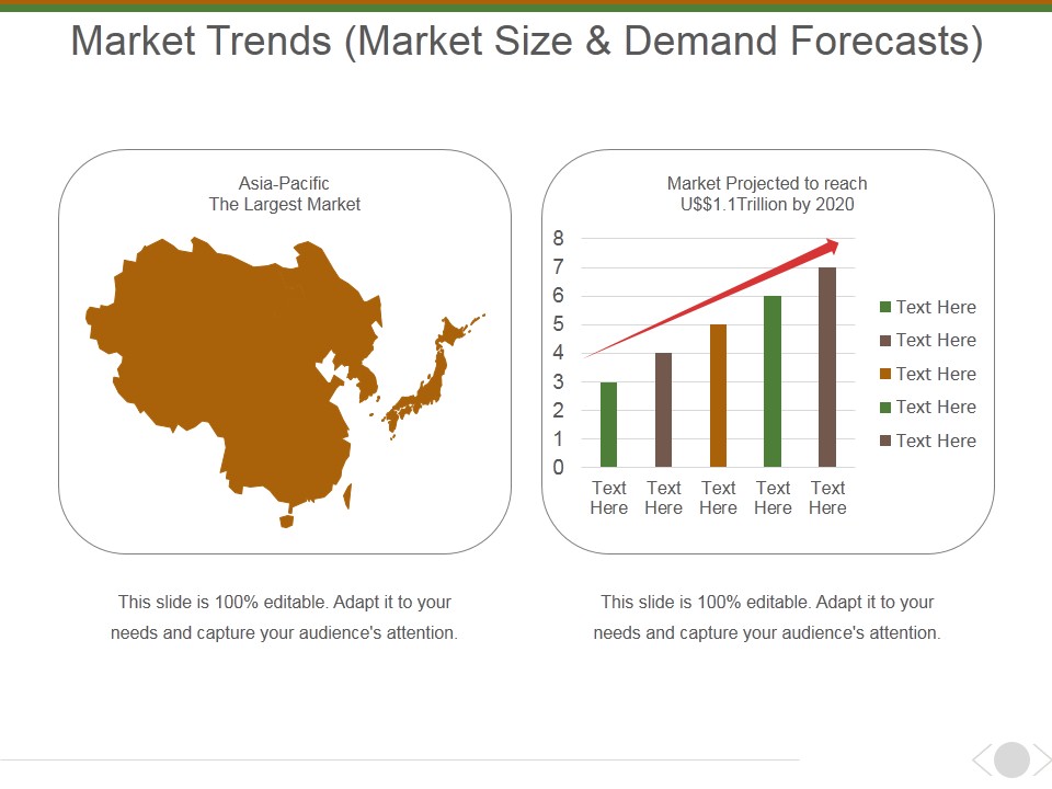 Market Trends Market Size And Demand Forecasts Ppt PowerPoint Presentation Inspiration Elements