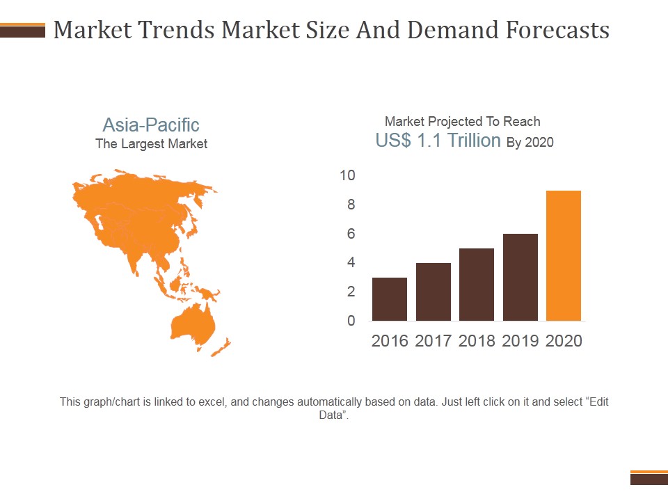 Market Trends Market Size And Demand Forecasts Ppt PowerPoint Presentation Samples