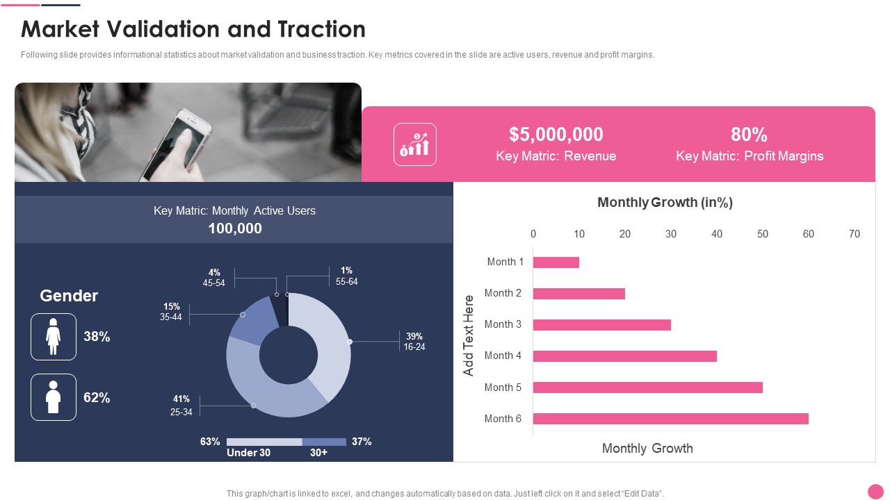 Market Validation And Traction Dating Services Application Investor Funding PDF Demonstration PDF