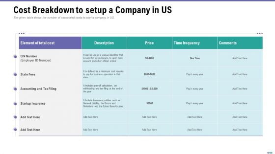 Market Viewpoint Application Programming Interface Governance Cost Breakdown To Setup A Company In Us Template PDF