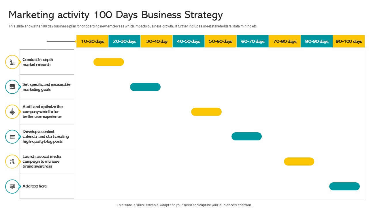 Marketing Activity 100 Days Business Strategy Background PDF