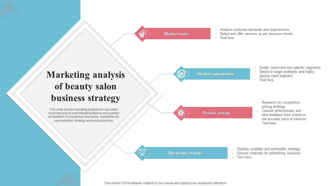 Marketing Analysis Of Beauty Salon Business Strategy Ppt Show Microsoft PDF