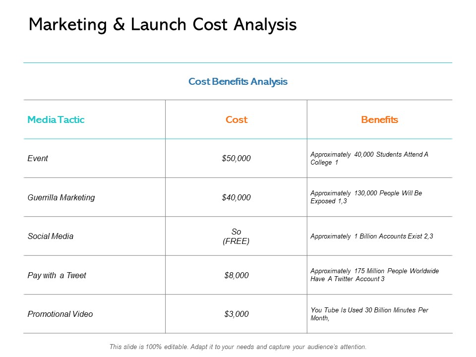 Marketing And Launch Cost Analysis Ppt PowerPoint Presentation Ideas Summary