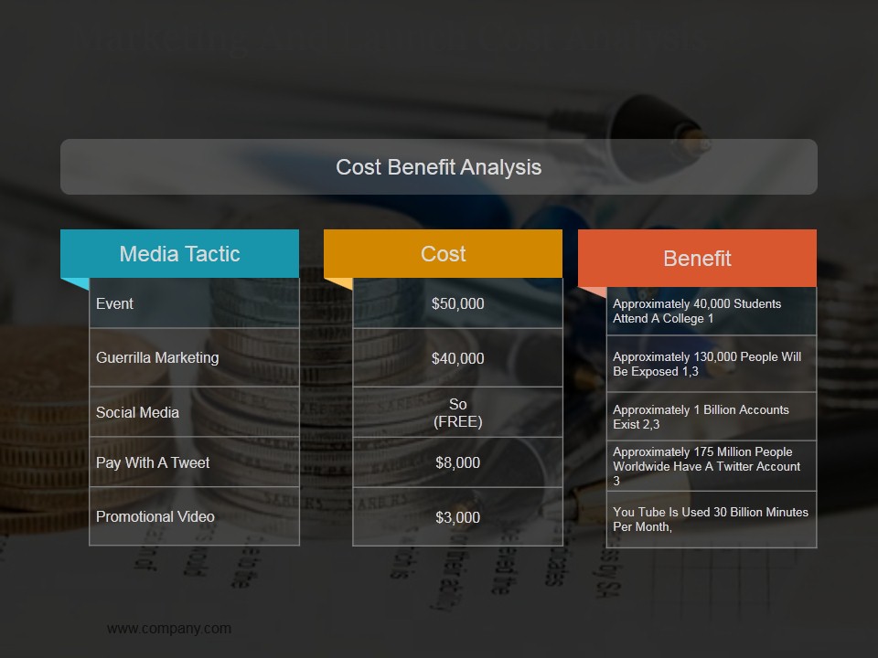 Marketing And Launch Cost Analysis Ppt PowerPoint Presentation Model Graphics Design
