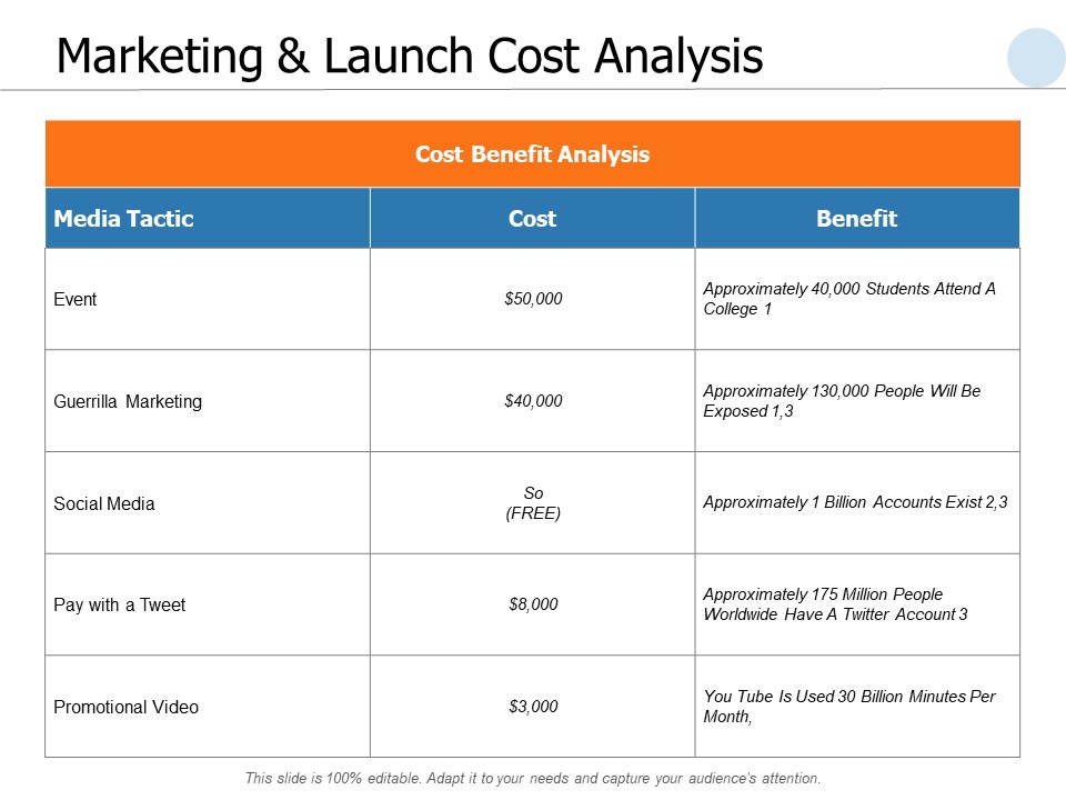 Marketing And Launch Cost Analysis Ppt PowerPoint Presentation Pictures Professional