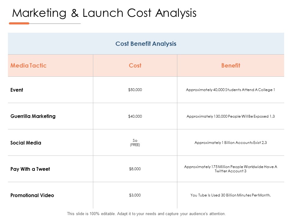 Marketing And Launch Cost Analysis Ppt PowerPoint Presentation Summary Diagrams
