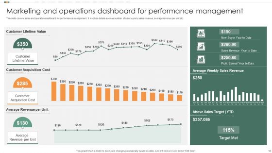 Marketing And Operations Dashboard Ppt PowerPoint Presentation Complete With Slides
