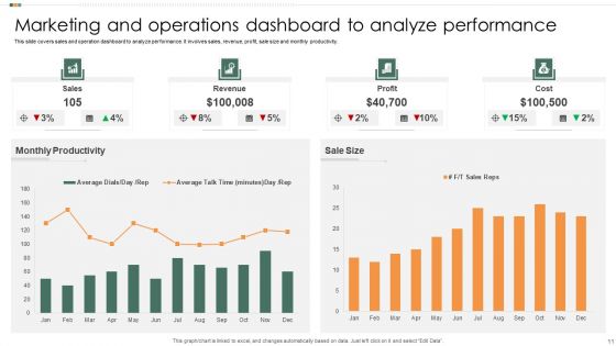 Marketing And Operations Dashboard Ppt PowerPoint Presentation Complete With Slides
