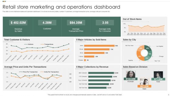 Marketing And Operations Dashboard Ppt PowerPoint Presentation Complete With Slides