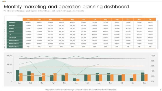 Marketing And Operations Dashboard Ppt PowerPoint Presentation Complete With Slides