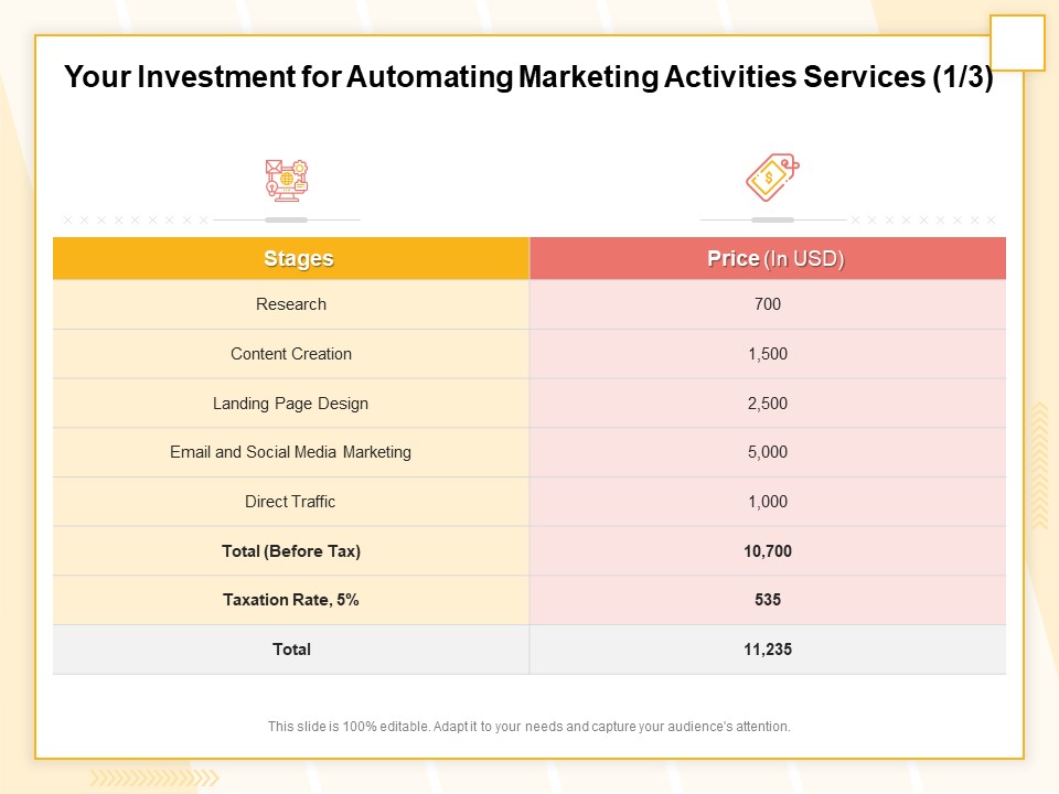 Marketing Automation Your Investment For Automating Marketing Activities Services Research Themes PDF