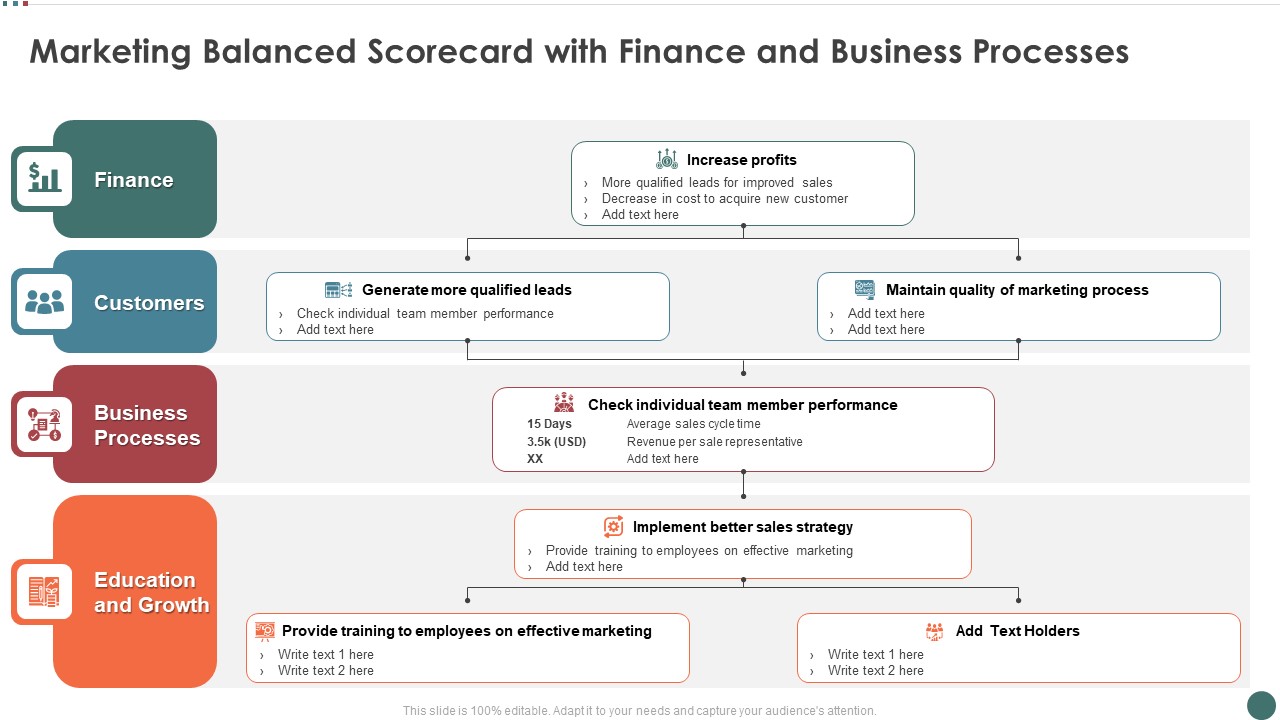 Marketing Balanced Scorecard With Finance And Business Processes Ideas PDF