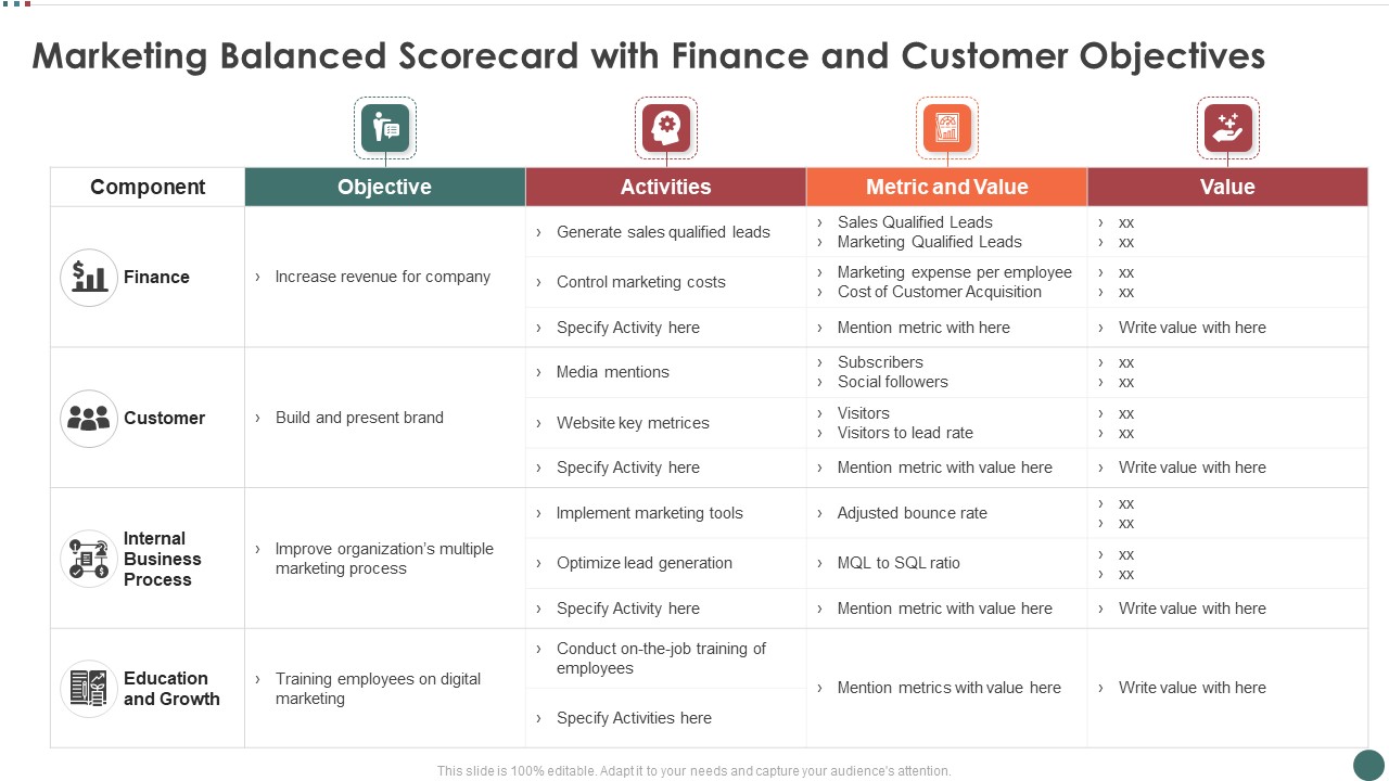 Marketing Balanced Scorecard With Finance And Customer Objectives Inspiration PDF