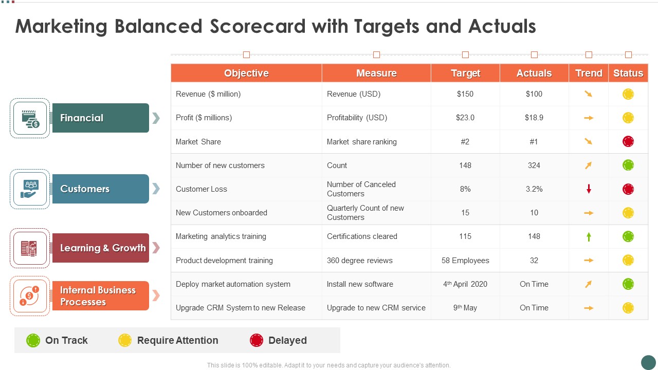 Marketing Balanced Scorecard With Targets And Actuals Introduction PDF