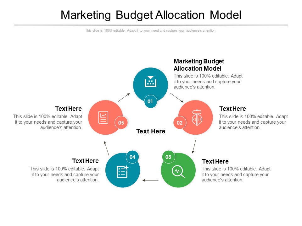 Marketing Budget Allocation Model Ppt PowerPoint Presentation Gallery Objects Cpb Pdf
