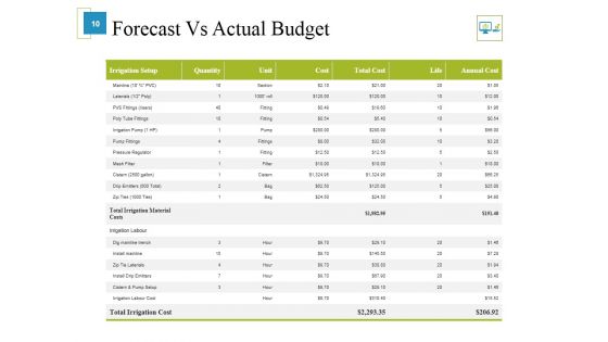 Marketing Budget Ppt PowerPoint Presentation Complete Deck With Slides