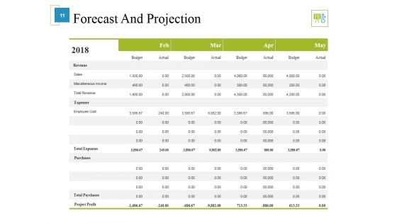 Marketing Budget Ppt PowerPoint Presentation Complete Deck With Slides
