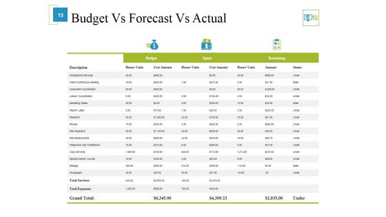 Marketing Budget Ppt PowerPoint Presentation Complete Deck With Slides