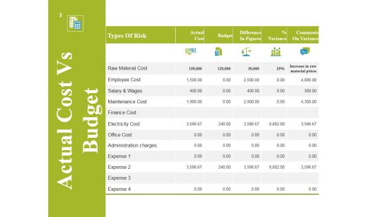 Marketing Budget Ppt PowerPoint Presentation Complete Deck With Slides