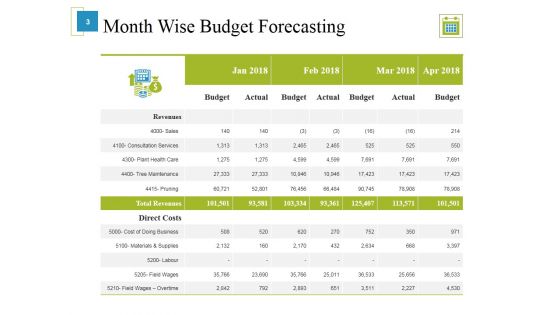 Marketing Budget Ppt PowerPoint Presentation Complete Deck With Slides