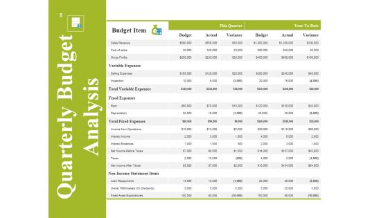 Marketing Budget Ppt PowerPoint Presentation Complete Deck With Slides