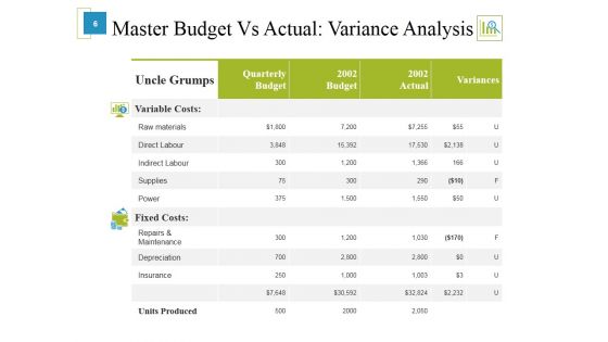 Marketing Budget Ppt PowerPoint Presentation Complete Deck With Slides