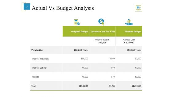 Marketing Budget Ppt PowerPoint Presentation Complete Deck With Slides