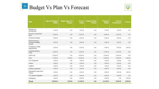 Marketing Budget Ppt PowerPoint Presentation Complete Deck With Slides